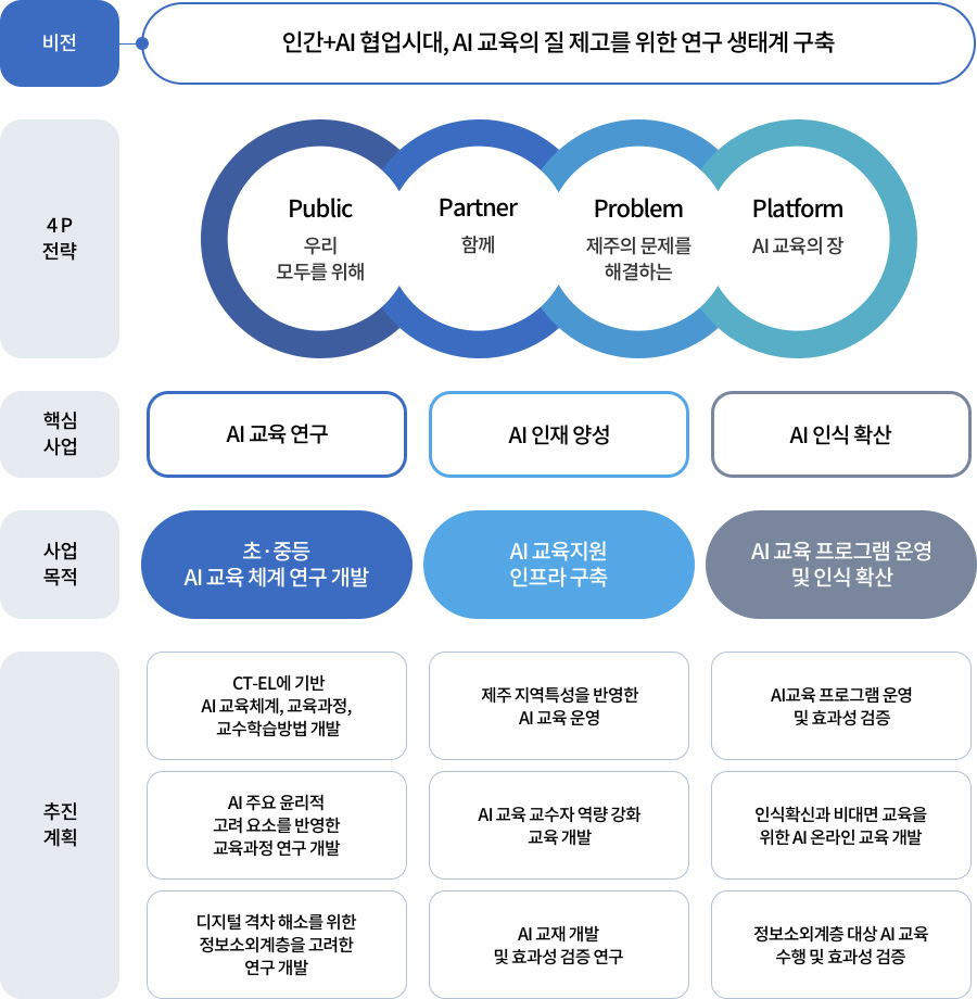 연구소 중장기 연구 목표